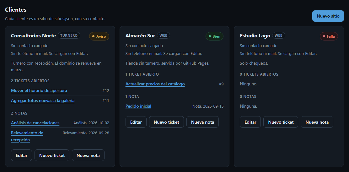 Las tarjetas de clientes con sus tickets, sus notas y los botones Editar, Nuevo ticket y Nueva nota